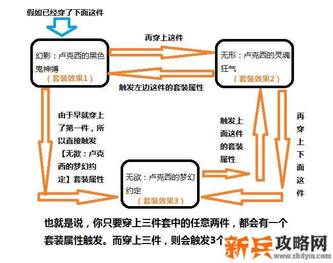 卢克西2件也有套装效果吗