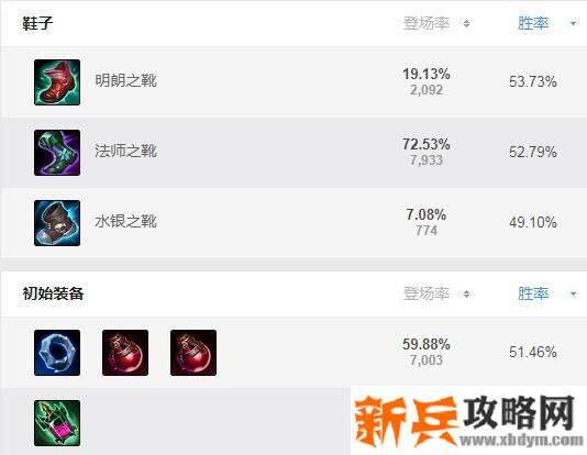 lol阿狸出装顺序2020