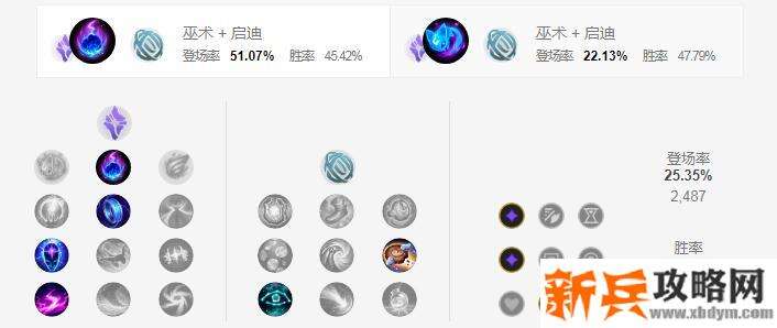 2021卡尔玛符文推荐