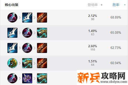 塞纳辅助怎么出装s11