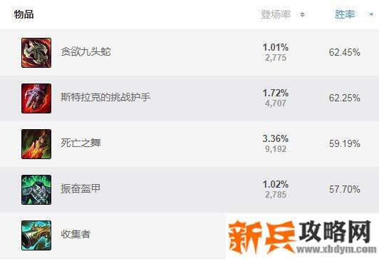 s11凯隐打野出装