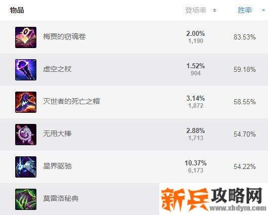 吸血鬼s11新版本出装