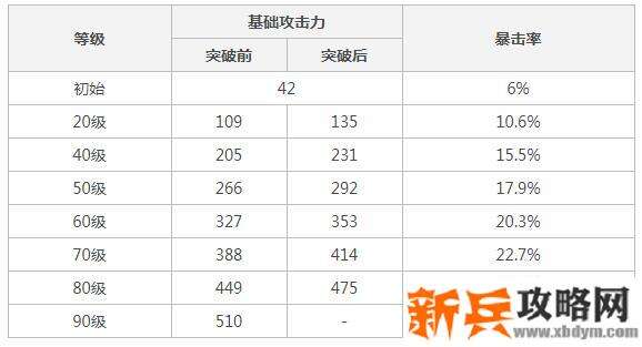 匣里日月90级属性