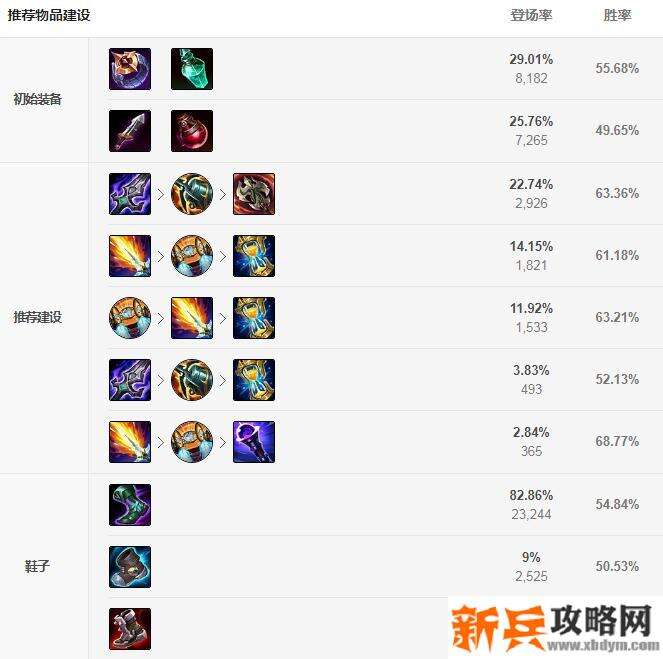 卡特琳娜ad出装s11