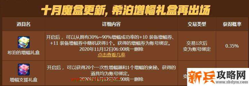 DNF10月15日魔盒更新一览 希泊增幅礼盒再临
