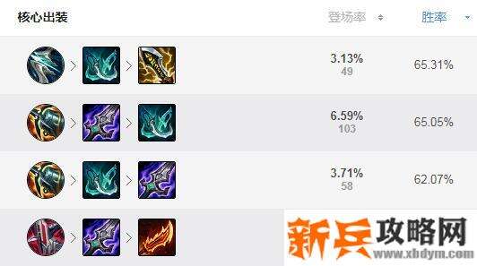 s11vn新版本出装