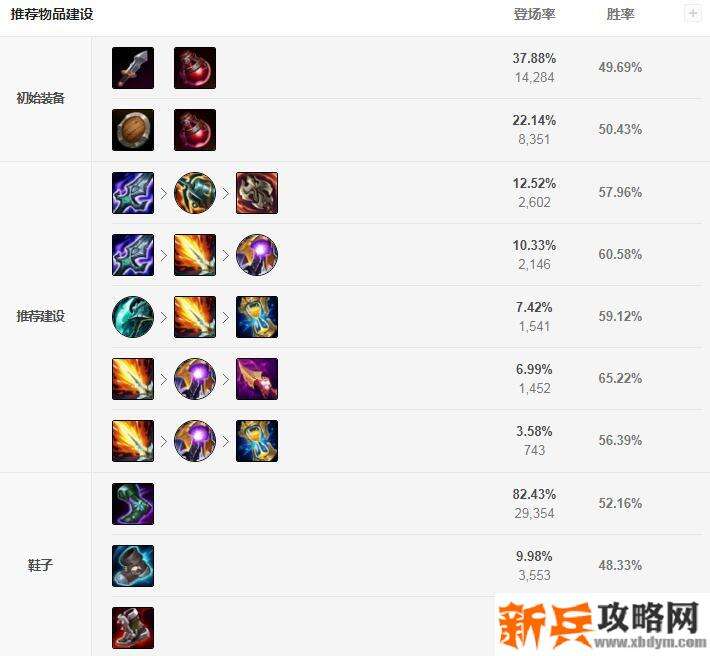 s11卡特琳娜出装