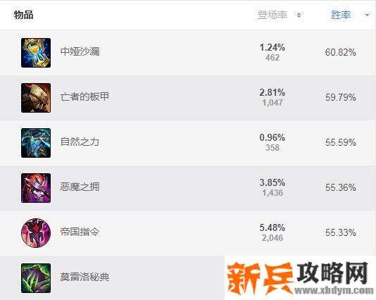 s11炼金术士出装