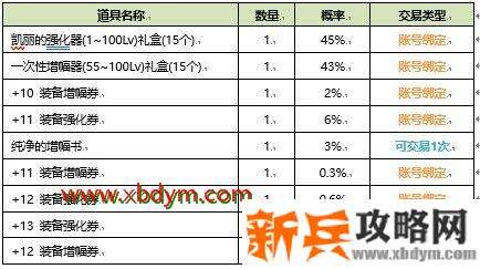 2020DNF夏日套多买多送活动内容 DNF2020夏日礼包多买多送奖励详情