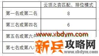 lol绽灵节灵魂莲华2020事件活动介绍 英雄联盟灵魂莲华2020事件活动详情