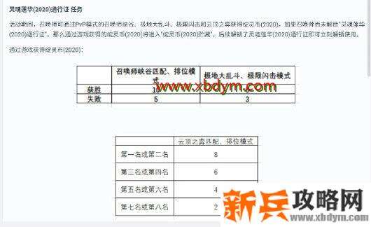 lol灵魂莲华灵魂羁绊任务攻略 英雄联盟灵魂莲华通行证活动攻略