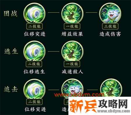 王者荣耀阿古朵怎么连招 王者荣耀阿古朵连招技巧