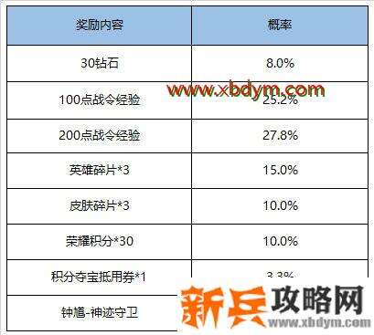 王者荣耀S16赛季战令礼包奖励有哪些 王者荣耀S16赛季战令礼包奖励内容