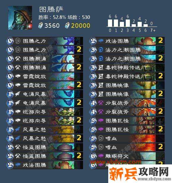 炉石传说图腾萨卡组怎么玩 炉石传说图腾萨卡组玩法攻略一览