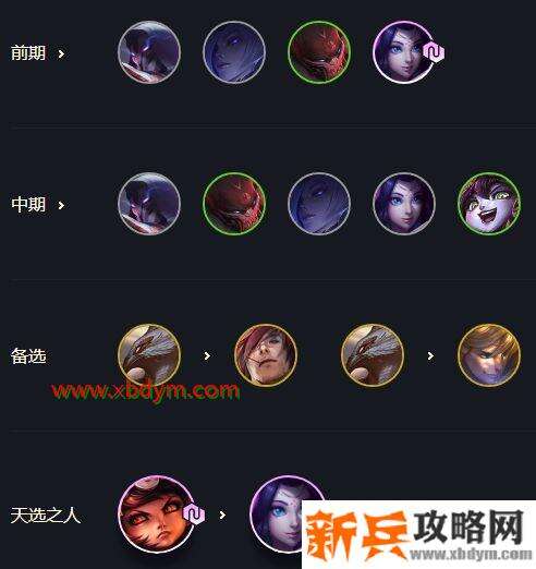 云顶之弈10.19版本6法狐狸怎么玩 云顶之弈10.19版本6法狐狸玩法攻略