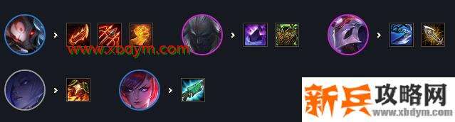 云顶之弈10.19版本9腥红之月怎么玩 云顶之弈10.19版本9腥红之月玩法攻略