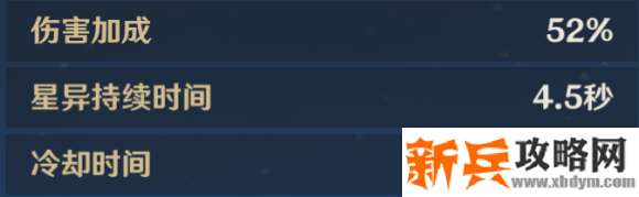 原神《Project》常见辅助增伤收益