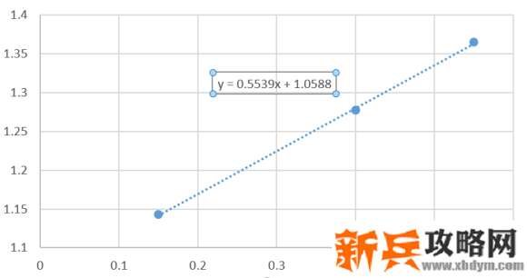原神《Project》物理元素抗性削减机制