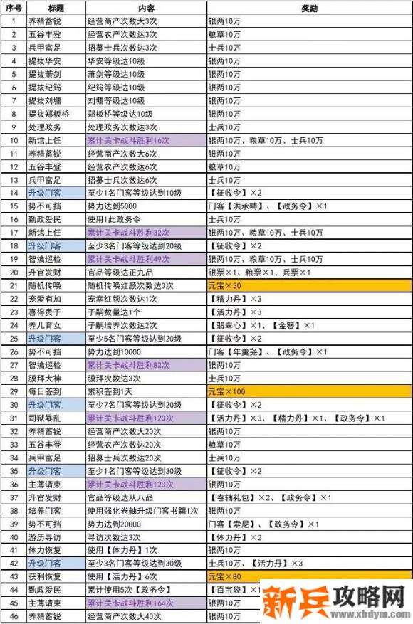 极品芝麻官主线任务攻略