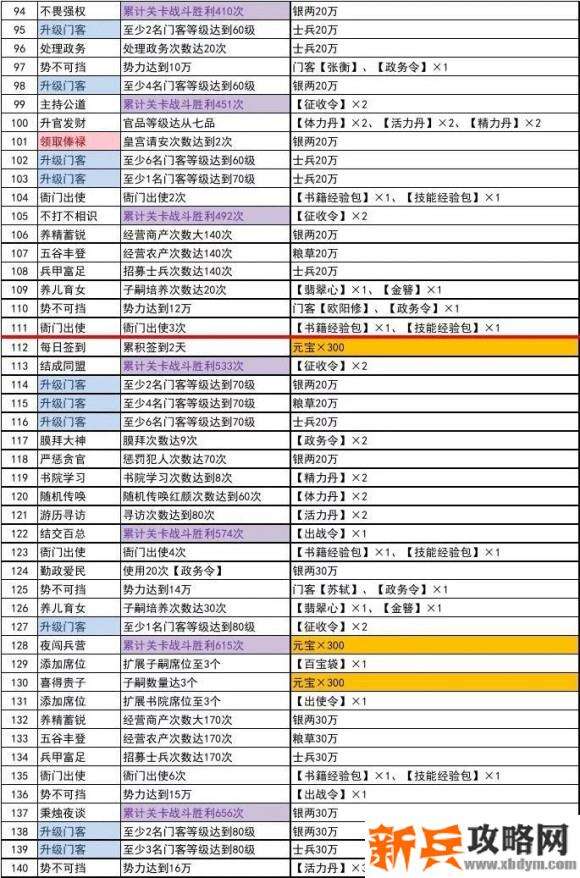 极品芝麻官主线任务攻略