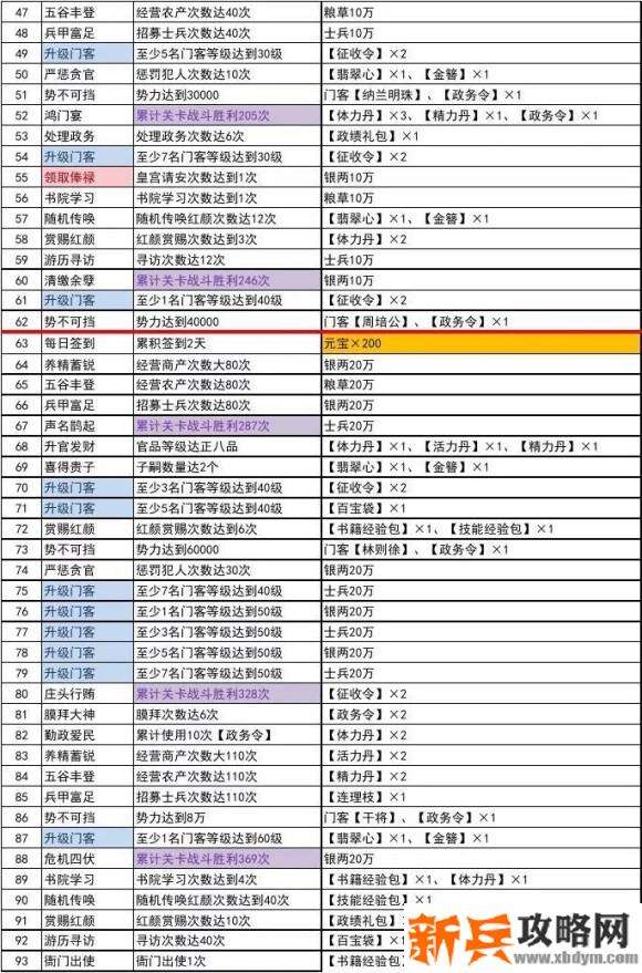极品芝麻官主线任务攻略