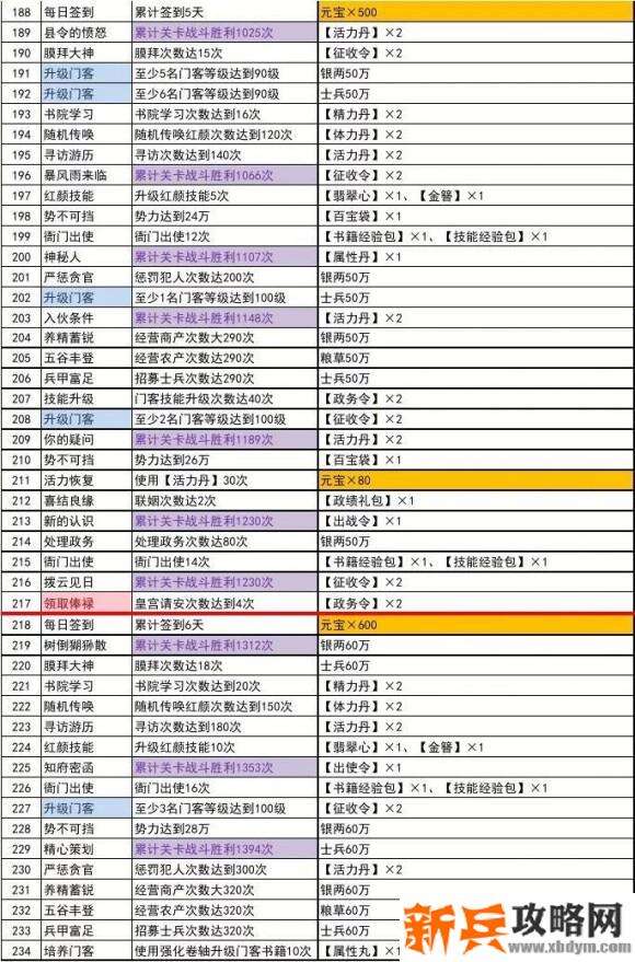 极品芝麻官主线任务攻略