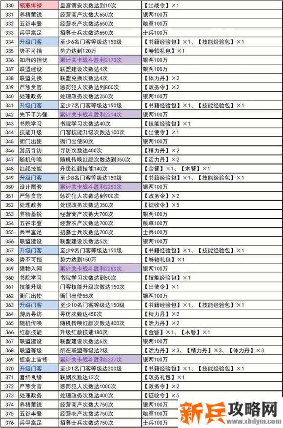 极品芝麻官主线任务攻略