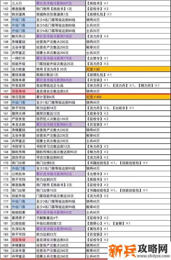 极品芝麻官主线任务攻略