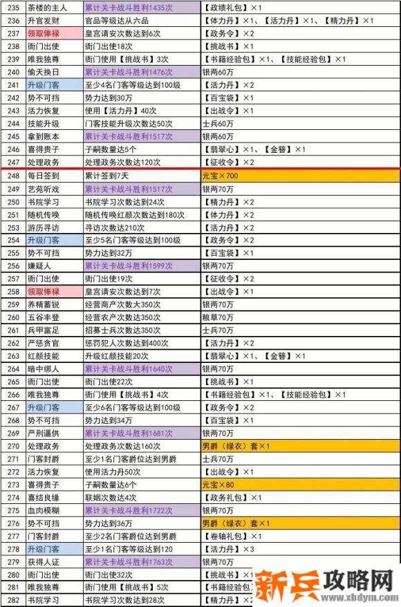 极品芝麻官主线任务攻略