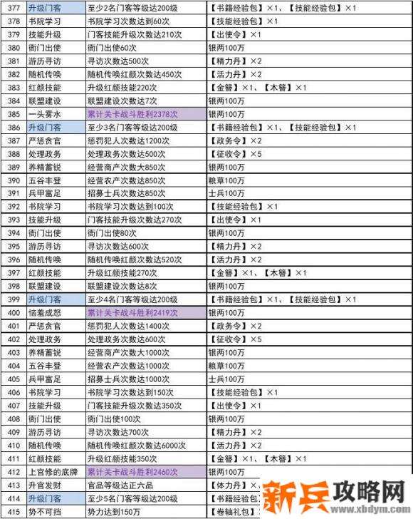 极品芝麻官主线任务攻略