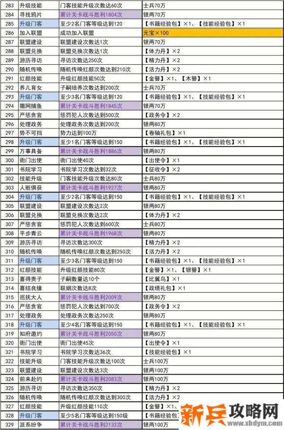 极品芝麻官主线任务攻略