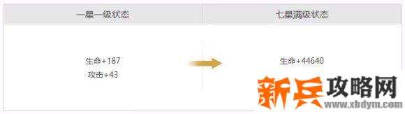 圣斗士星矢重生护身神盾攻略