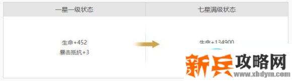 圣斗士星矢重生路西法攻略