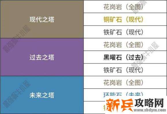 最强蜗牛埃罗金字塔攻略