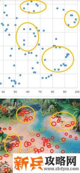 梦幻西游手游69地煞中3星及4星攻略