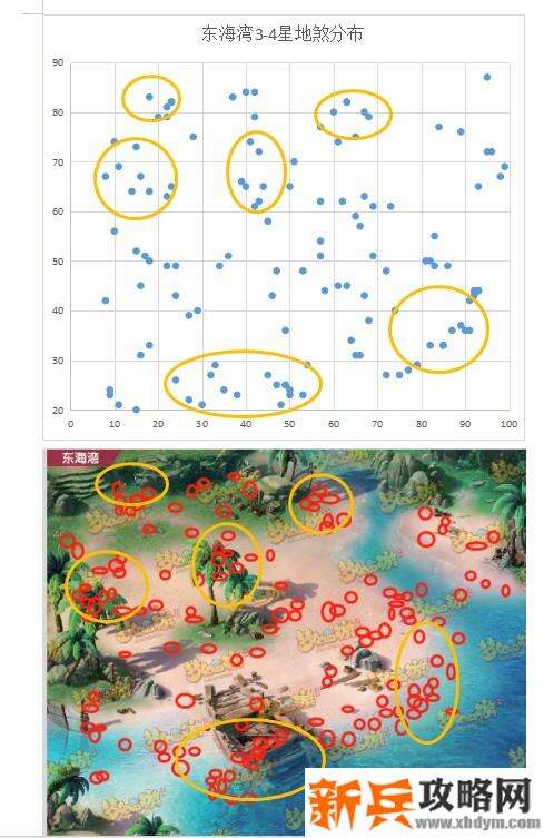 梦幻西游手游69地煞中3星及4星攻略