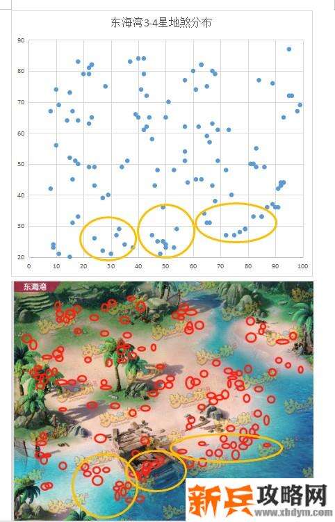 梦幻西游手游69地煞中3星及4星攻略