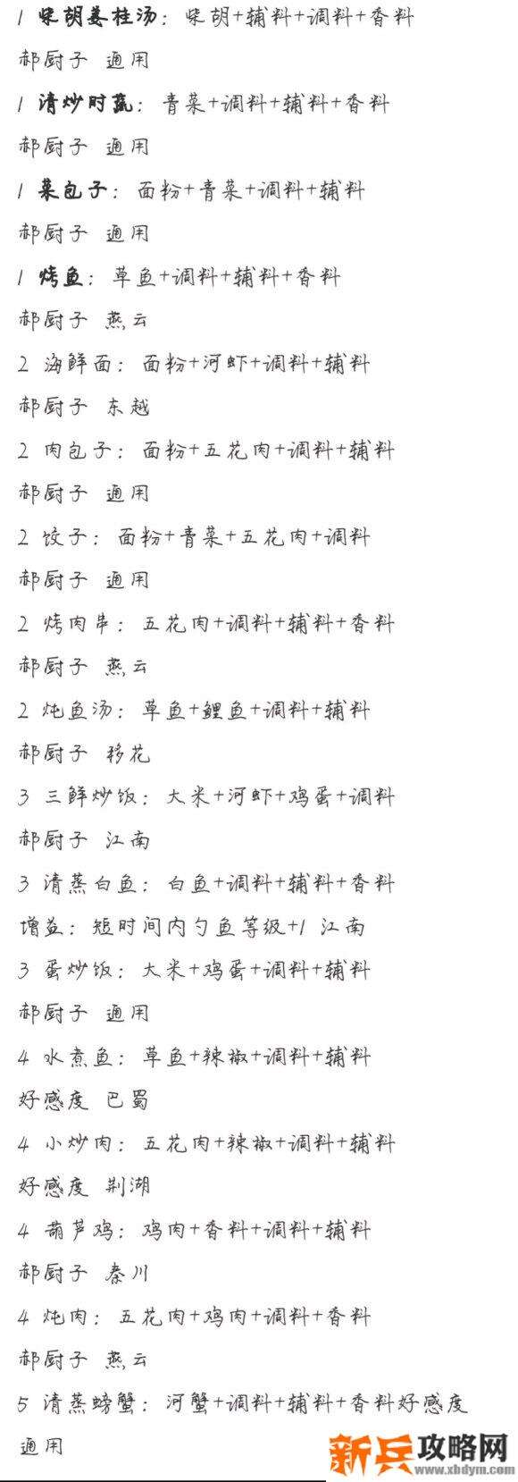 天涯明月刀手游食谱大全