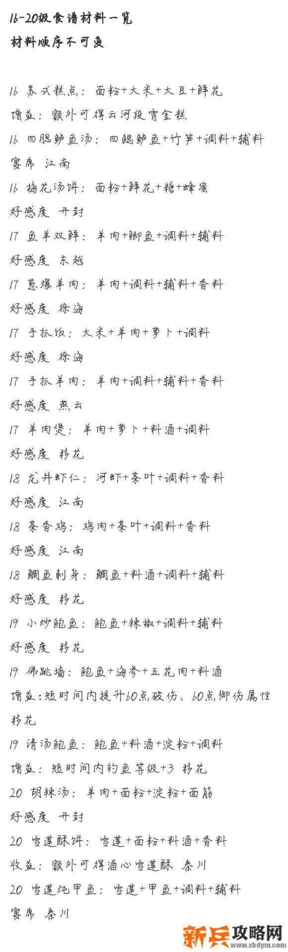 天涯明月刀手游食谱大全