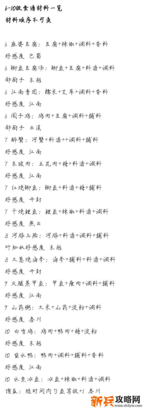 天涯明月刀手游食谱大全