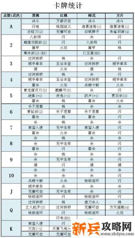 手机三国杀斗地主模式攻略