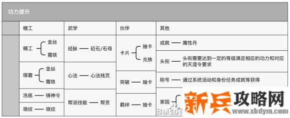 天涯明月刀手游零氪党白嫖攻略