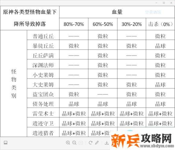 原神《Project》雷泽攻略