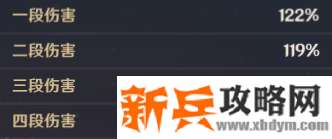 原神《Project》常用队伍和发育攻略