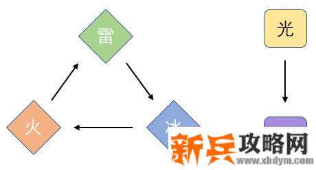 天地劫手游角色攻略
