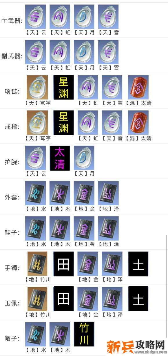 天涯明月刀手游0氪琅纹进阶攻略