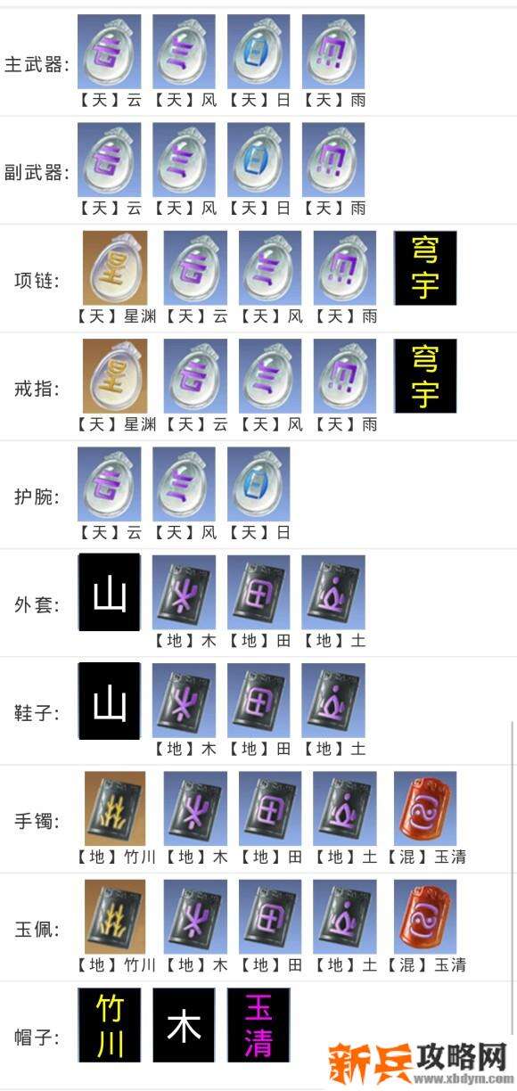 天涯明月刀手游0氪琅纹进阶攻略