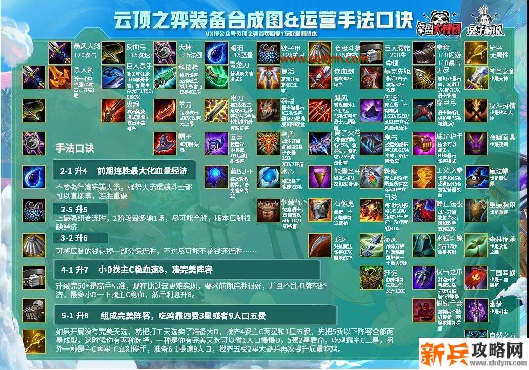 lol云顶之弈10.22装备合成图 云顶之弈10.22版本装备合成表