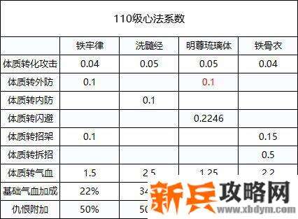 剑网三奉天证道版本T职业详细攻略