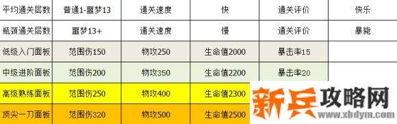 魔渊之刃生命大剑BD攻略